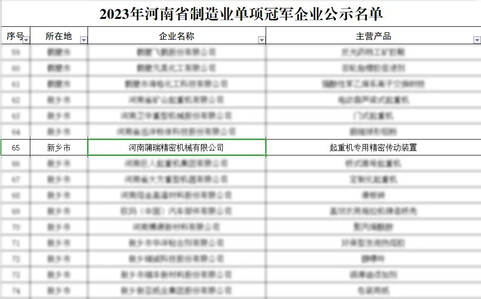 蒲瑞公司榮獲2023年河南省制造業(yè)單項(xiàng)冠軍